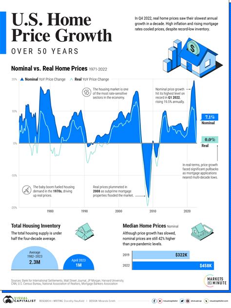 Senior Housing Rate Growth Slows Amid Record High Discounts.